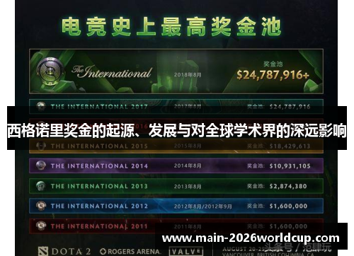 西格诺里奖金的起源、发展与对全球学术界的深远影响