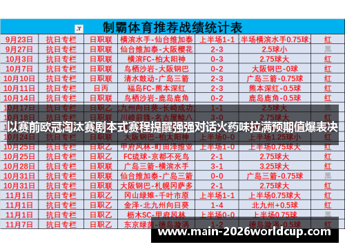以赛前欧冠淘汰赛剧本式赛程提醒强强对话火药味拉满预期值爆表决