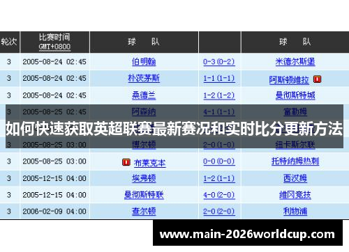 如何快速获取英超联赛最新赛况和实时比分更新方法