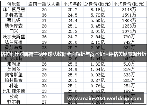 格拉利什对阵荷兰德甲球队数据全面解析与战术价值评估关键表现分析