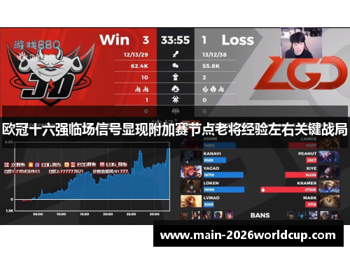 欧冠十六强临场信号显现附加赛节点老将经验左右关键战局