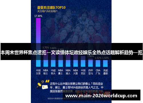 本周末世界杯焦点速览一文读懂体坛政经娱乐全热点话题解析趋势一览 本周末世界杯焦点速览一文读懂体坛政经娱乐全热点话题解析趋势一览